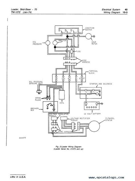 john deere 70 skid steer wiring diagram|john deere parts diagram.